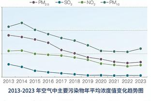 肯扬-马丁谈09年西决：掘金比湖人更强 若我们进总决也能打爆魔术