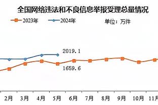 ?王大雷社媒谈神扑：我何尝不是一裤兜额汗哈哈哈哈