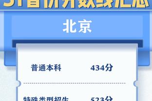 肯塔基双铁！福克斯18中6正负值-27&蒙克13中5正负值-22