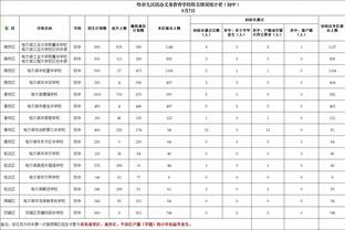 王猛：詹姆斯得再拿三个冠军 在我心里才能讨论历史第一人的事情